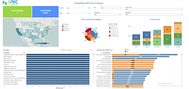 Hospitality Analysis Dashboard